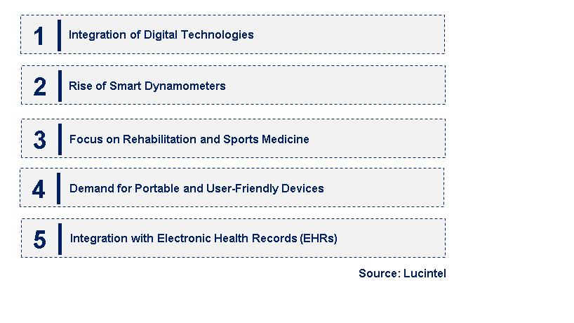 Emerging Trends in the Medical Dynamometer Market