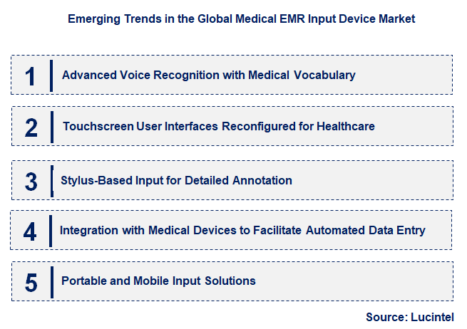 Emerging Trends in the Medical EMR Input Device Market