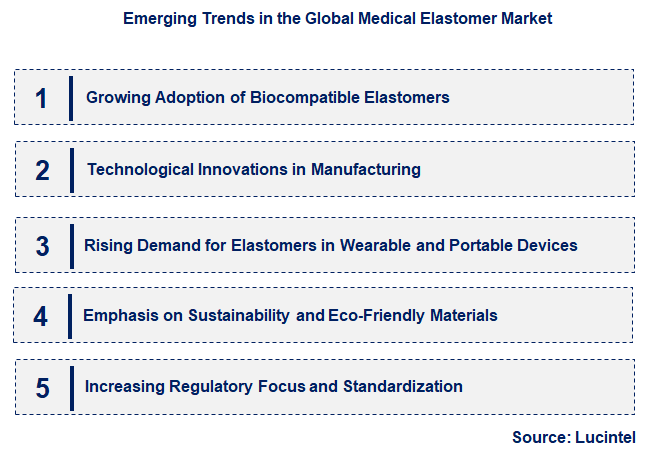 Emerging Trends in the Medical Elastomer Market