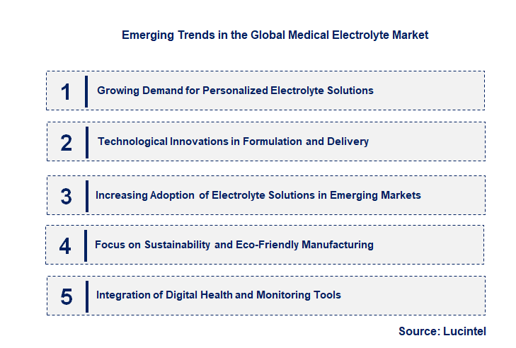 Emerging Trends in the Medical Electrolyte Market