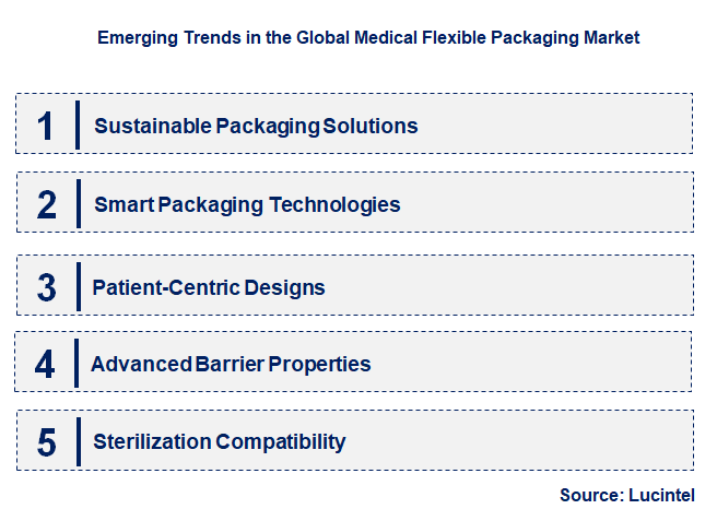 Emerging Trends in the Medical Flexible Packaging Market