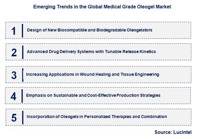 Emerging Trends in the Medical Grade Oleogel Market