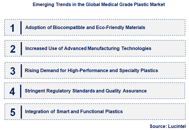Emerging Trends in the Medical Grade Plastic Market