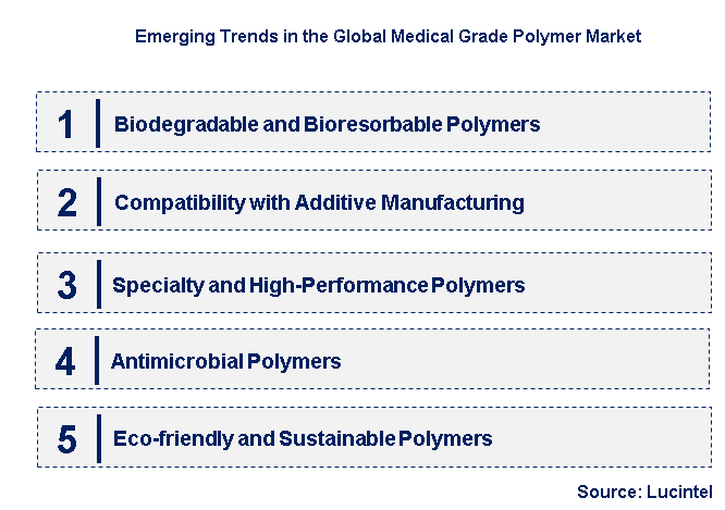 Emerging Trends in the Medical Grade Polymer Market