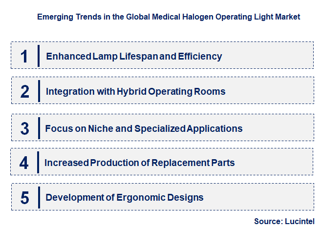 Emerging Trends in the Medical Halogen Operating Light Market