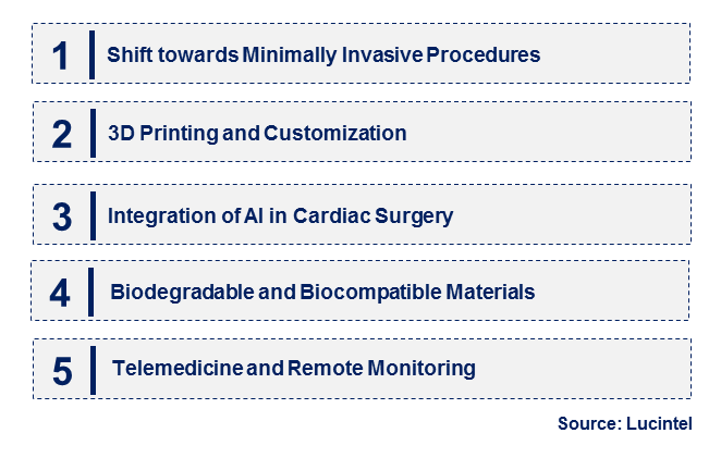 Emerging Trends in the Medical Heart Annuloplasty Ring Market
