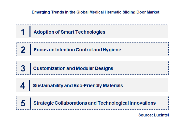 Emerging Trends in the Medical Hermetic Sliding Door Market