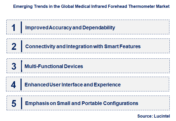 Emerging Trends in the Medical Infrared Forehead Thermometer Market