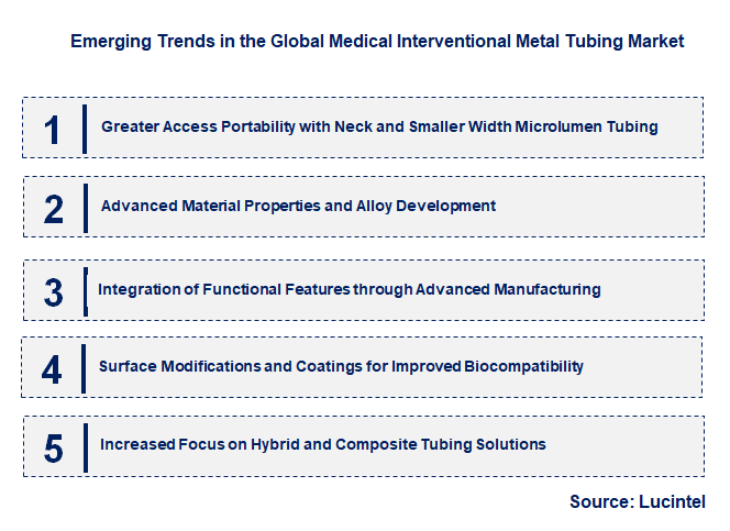 Emerging Trends in the Medical Interventional Metal Tubing Market