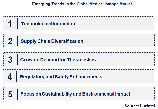 Emerging Trends in the Medical Isotope Market