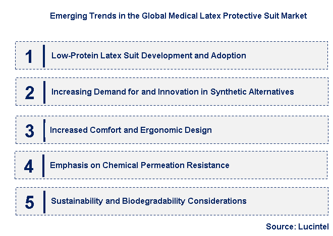 Emerging Trends in the Medical Latex Protective Suit Market