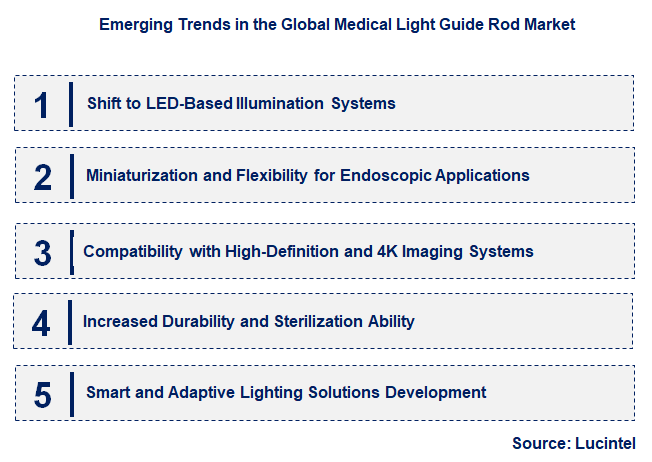 Emerging Trends in the Medical Light Guide Rod Market