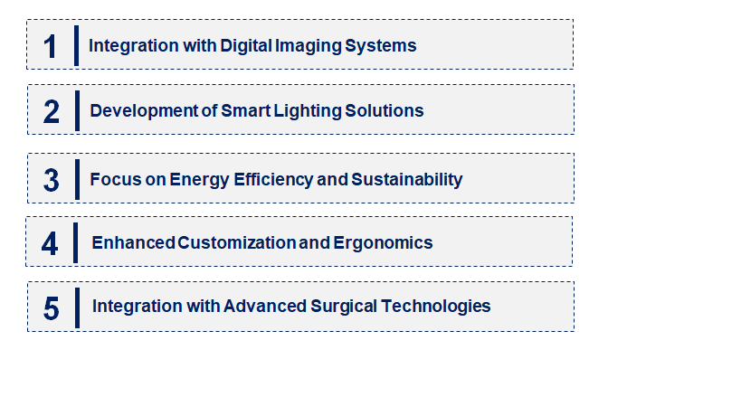 Emerging Trends in the Medical Lighting Technologies Market