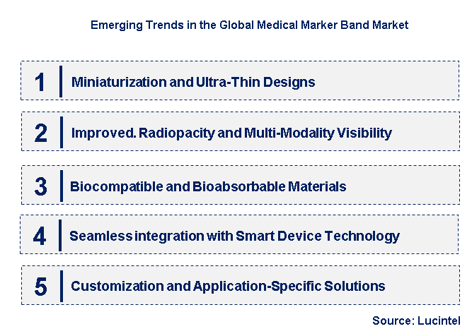 Emerging Trends in the Medical Marker Band Market