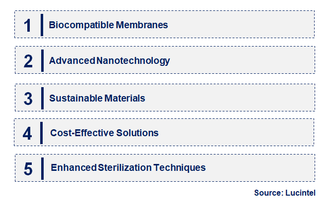 Emerging Trends in the Medical Membrane Market