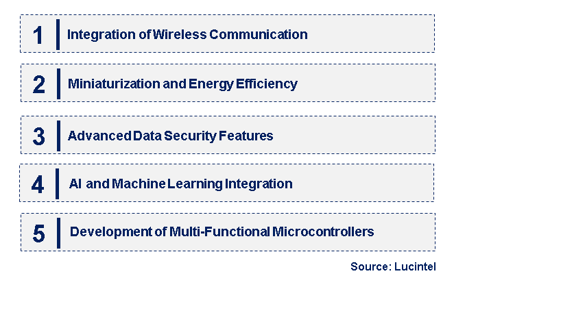 Emerging Trends in the Medical Microcontroller Market