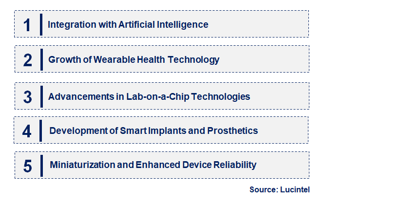 Emerging Trends in the Medical Microelectromechanical System Market