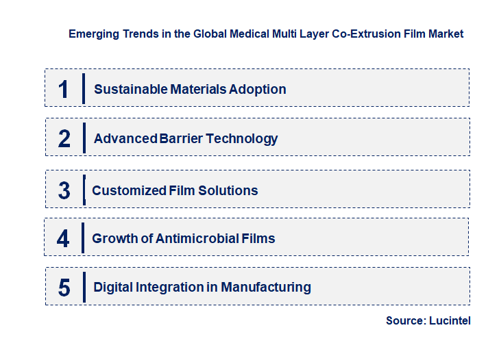 Emerging Trends in the Medical Multi Layer Co-Extrusion Film Market