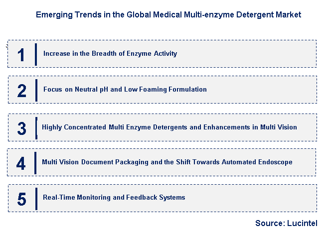 Emerging Trends in the Medical Multi-enzyme Detergent Market