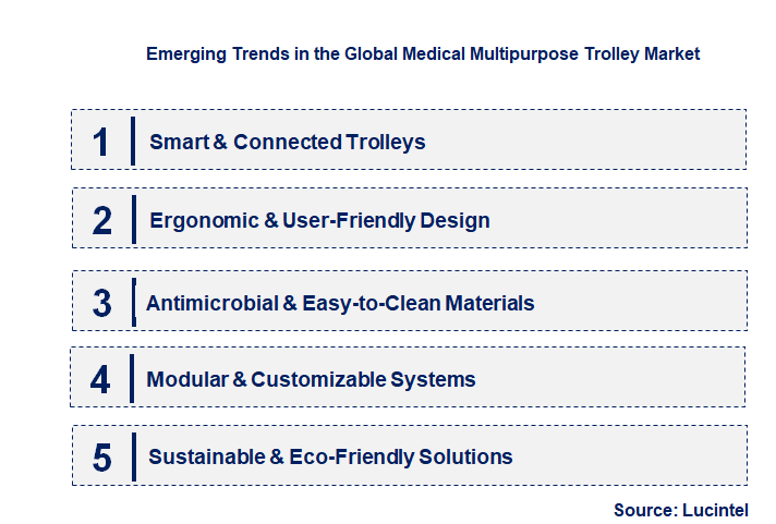 Emerging Trends in the Medical Multipurpose Trolley Market