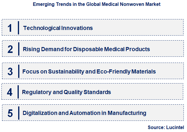 Emerging Trends in the Medical Nonwoven Market