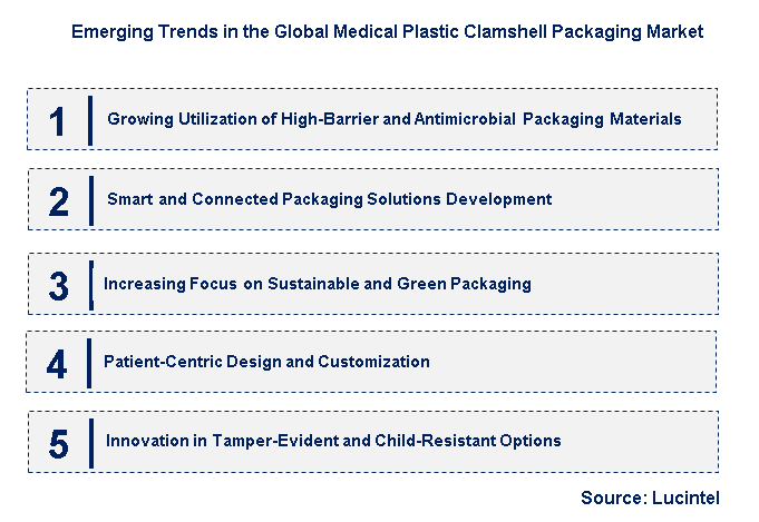 Emerging Trends in the Medical Plastic Clamshell Packaging Market