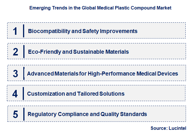 Emerging Trends in the Medical Plastic Compound Market