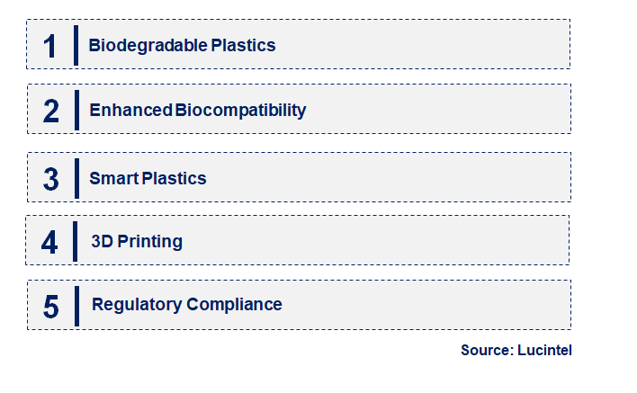 Emerging Trends in the Medical Plastics Market