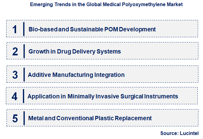 Emerging Trends in the Medical Polyoxymethylene Market
