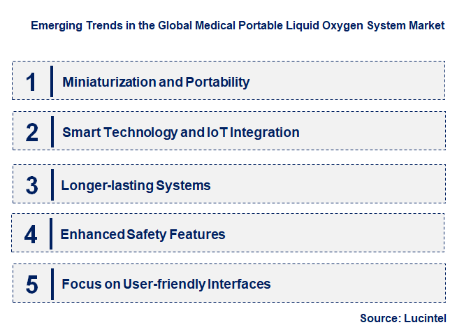 Emerging Trends in the Medical Portable Liquid Oxygen System Market