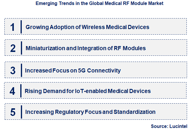Emerging Trends in the Medical RF Module Market