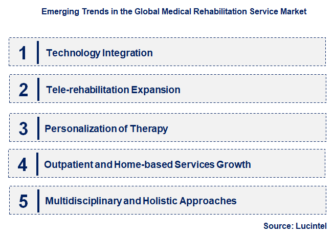 Emerging Trends in the Medical Rehabilitation Service Market