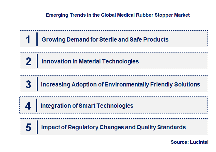 Emerging Trends in the Medical Rubber Stopper Market