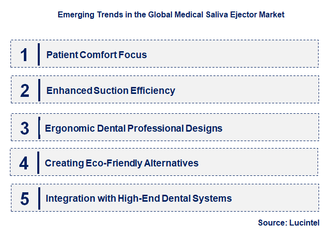 Emerging Trends in the Medical Saliva Ejector Market