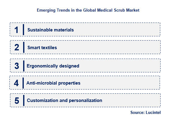 Emerging Trends in the Medical Scrub Market