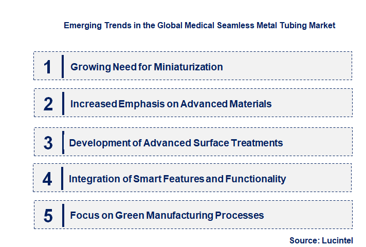 Emerging Trends in the Medical Seamless Metal Tubing Market