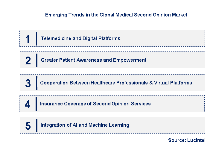 Emerging Trends in the Medical Second Opinion Market
