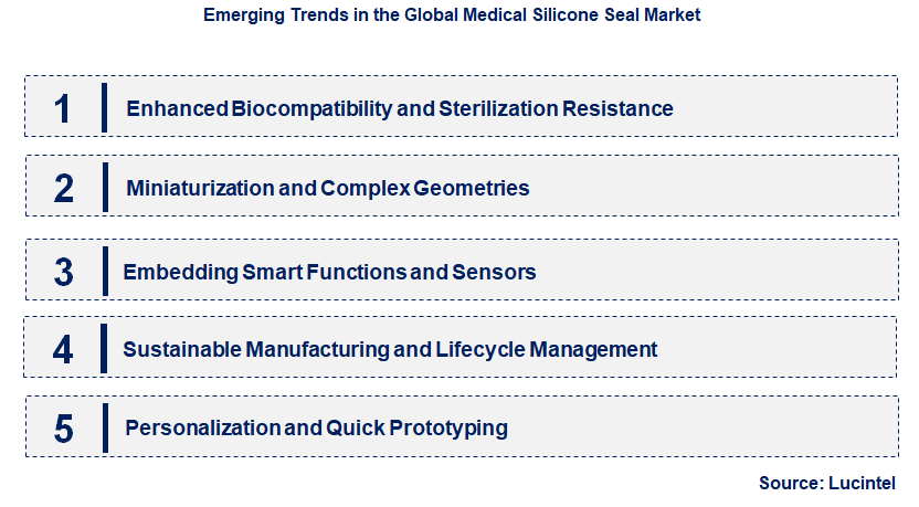 Emerging Trends in the Medical Silicone Seal Market