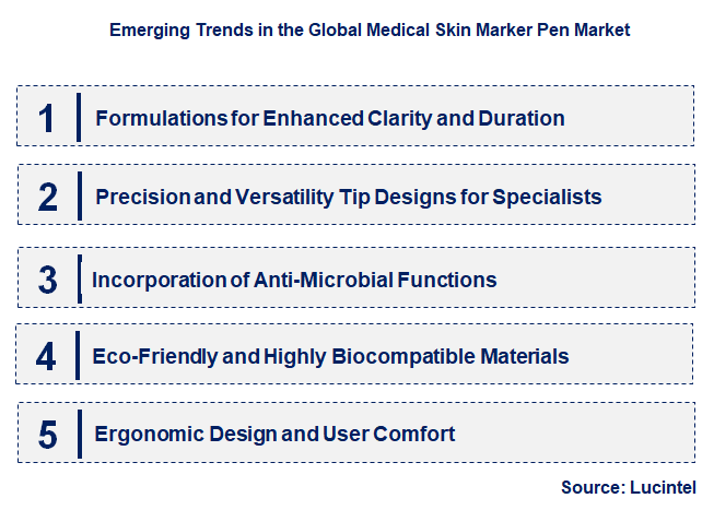 Emerging Trends in the Medical Skin Marker Pen Market