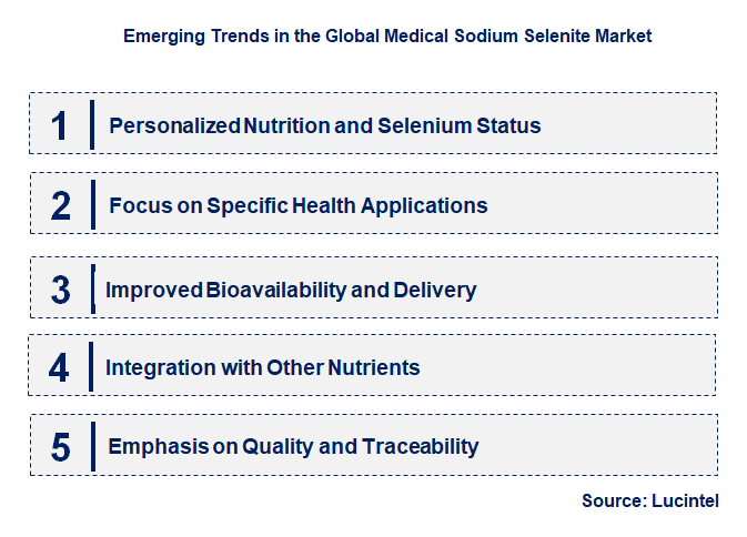 Emerging Trends in the Medical Sodium Selenite Market