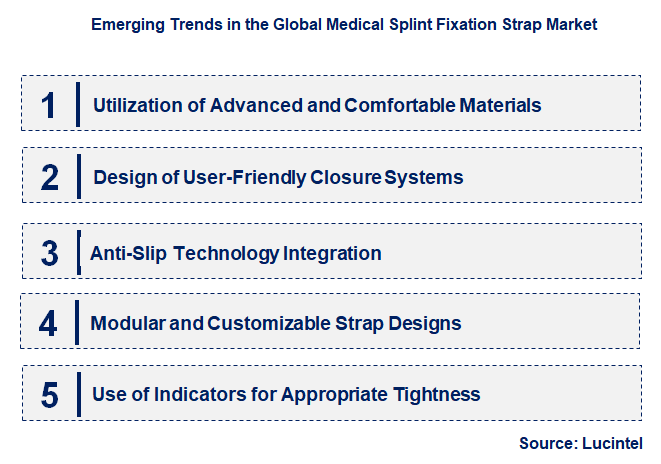 Emerging Trends in the Medical Splint Fixation Strap Market