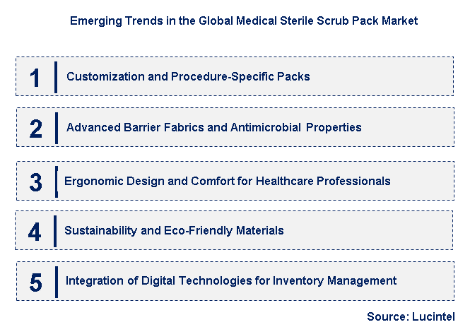 Emerging Trends in the Medical Sterile Scrub Pack Market