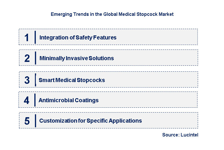 Emerging Trends in the Medical Stopcock Market