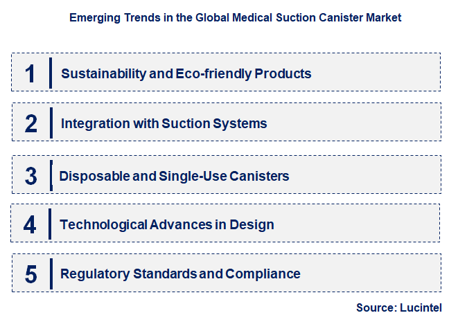 Emerging Trends in the Medical Suction Canister Market