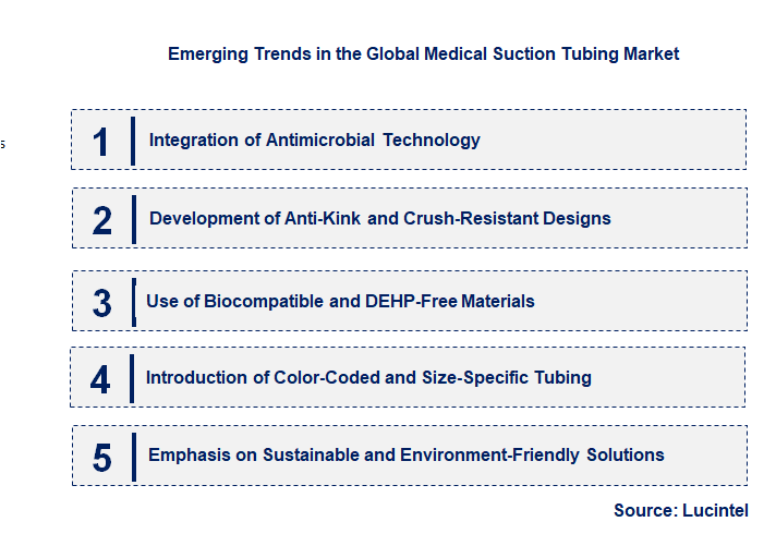 Emerging Trends in the Medical Suction Tubing Market