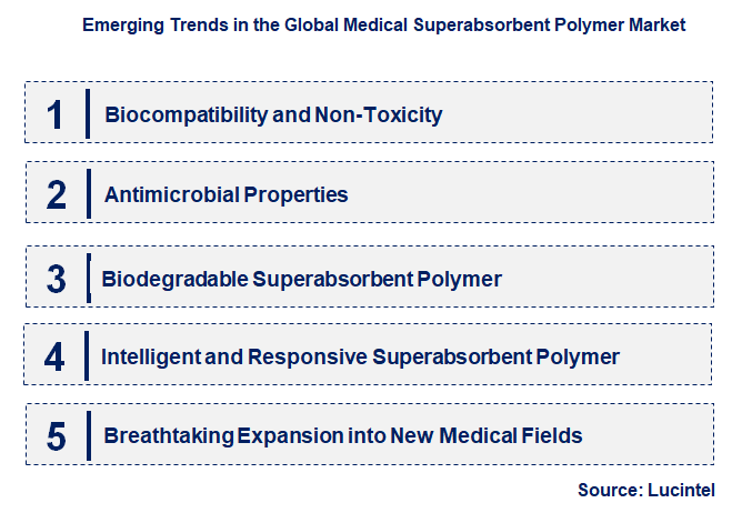 Emerging Trends in the Medical Superabsorbent Polymer Market