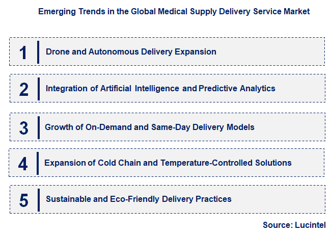 Emerging Trends in the Medical Supply Delivery Service Market
