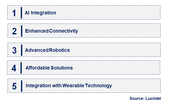 Emerging Trends in the Medical Telepresence Robot Market