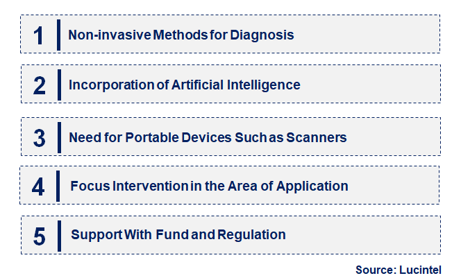 Emerging Trends in the Medical Terahertz Technology Market