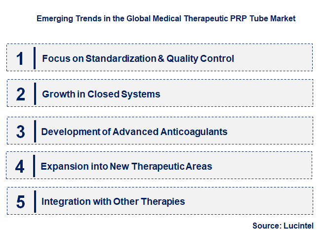 Emerging Trends in the Medical Therapeutic PRP Tube Market